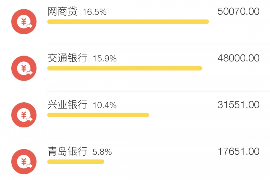 仙游要账公司